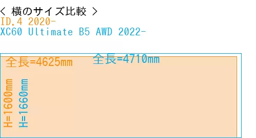 #ID.4 2020- + XC60 Ultimate B5 AWD 2022-